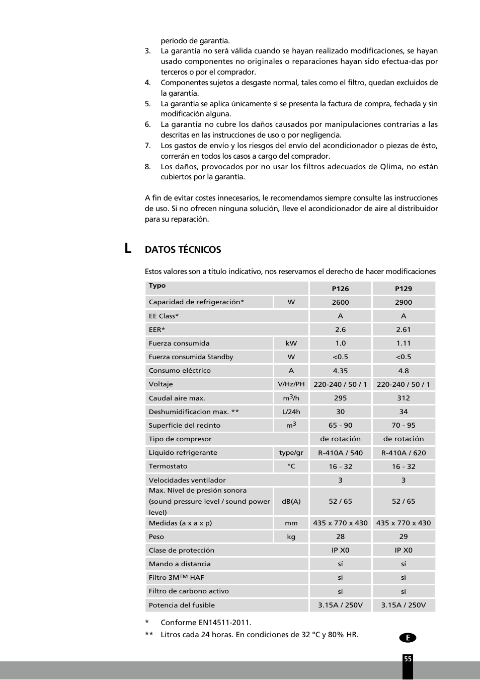 Datos técnicos | Qlima P126 User Manual | Page 55 / 104