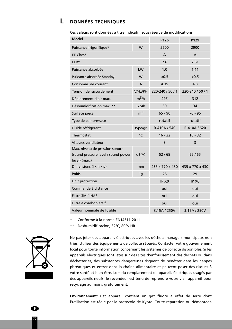 Données techniques | Qlima P126 User Manual | Page 72 / 104