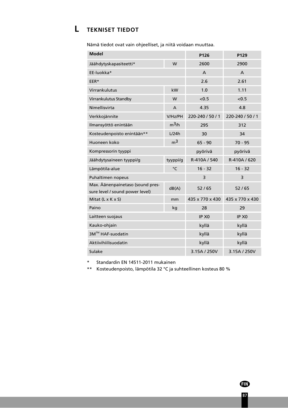 Tekniset tiedot | Qlima P126 User Manual | Page 87 / 104