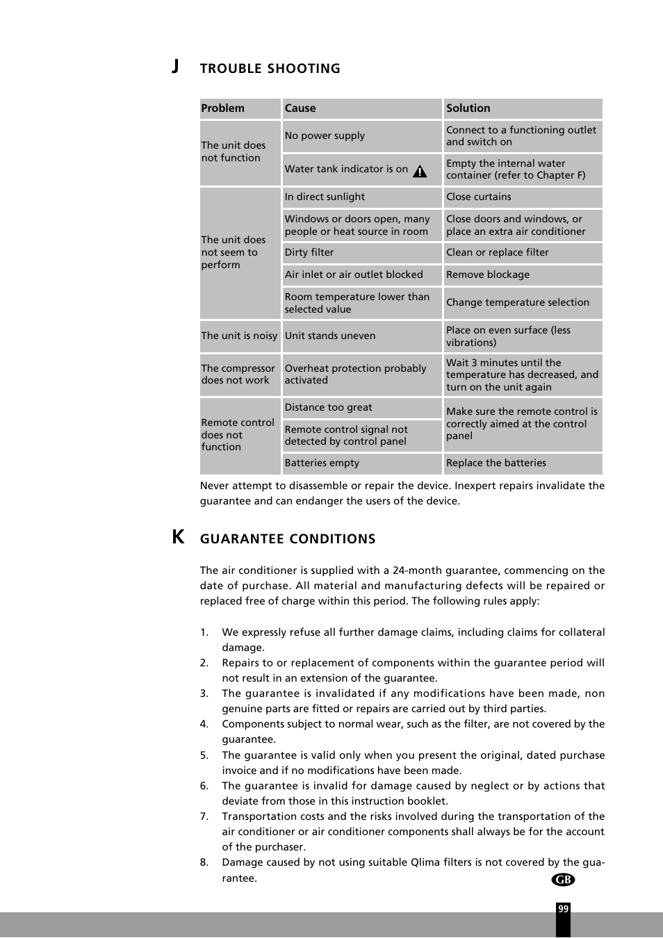 Trouble shooting, Guarantee conditions | Qlima P126 User Manual | Page 99 / 104