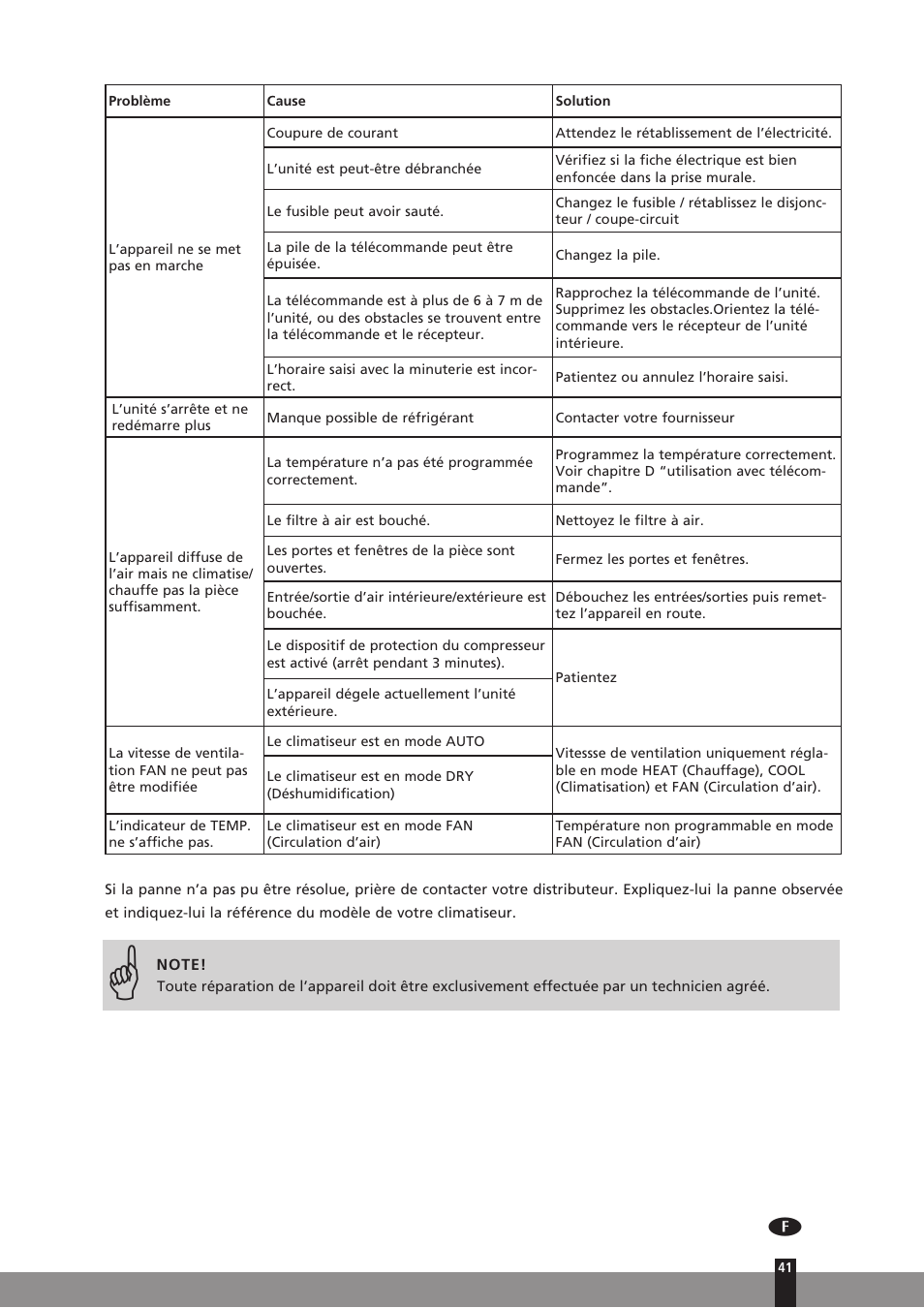 Qlima SC3331 in User Manual | Page 41 / 176