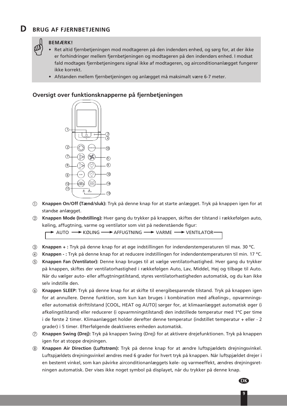 Brug af fjernbetjening | Qlima SC3331 in User Manual | Page 9 / 176