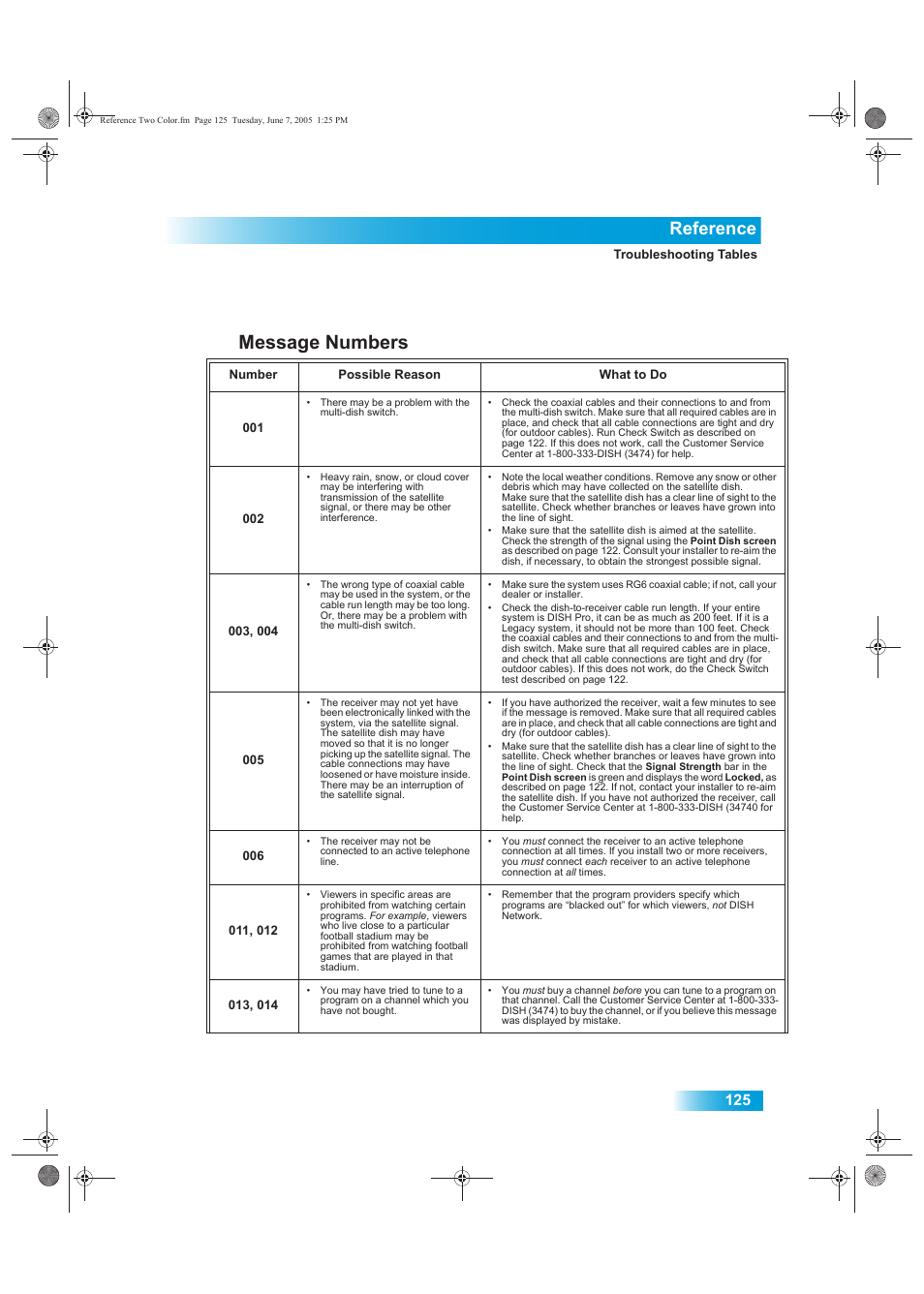 Message numbers, Reference | Dish Network 942 User Manual | Page 132 / 162