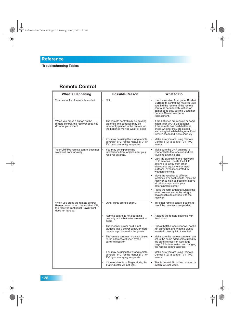 Remote control, Reference | Dish Network 942 User Manual | Page 135 / 162