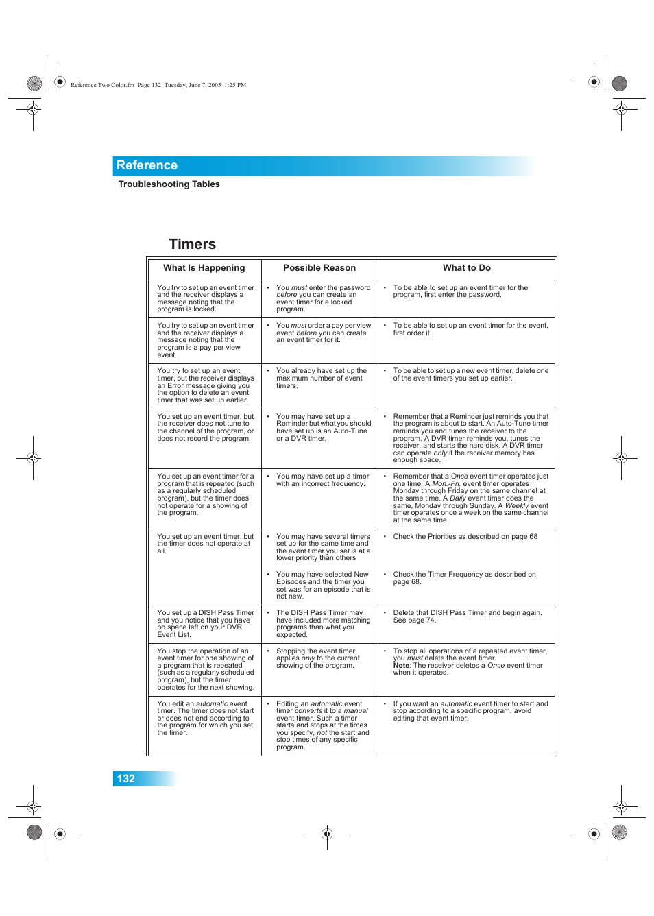 Timers, Reference | Dish Network 942 User Manual | Page 139 / 162