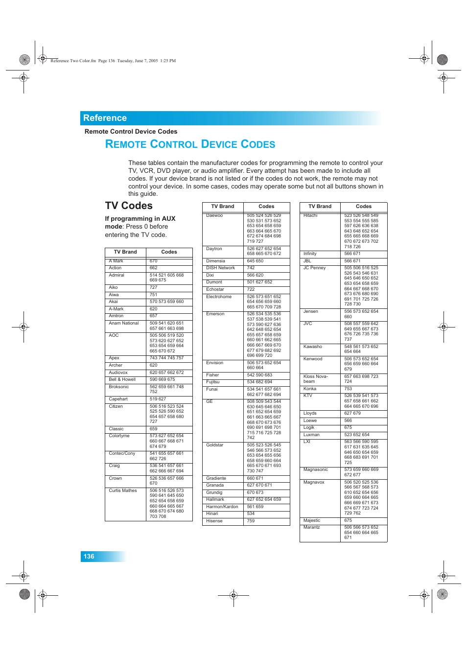 Emote, Ontrol, Evice | Odes, Tv codes, Reference | Dish Network 942 User Manual | Page 143 / 162