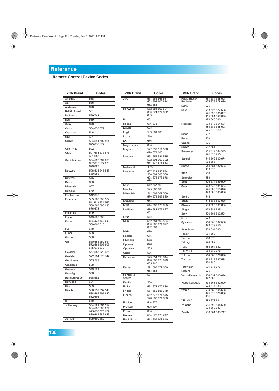 Reference, Remote control device codes | Dish Network 942 User Manual | Page 145 / 162