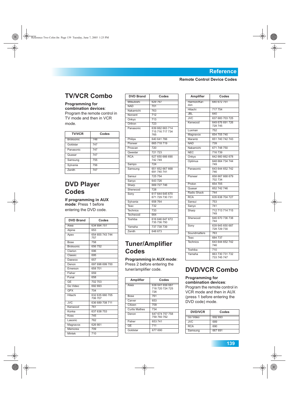 Tv/vcr combo, Dvd player codes, Tuner/amplifier codes | Dvd/vcr combo, Reference, Remote control device codes | Dish Network 942 User Manual | Page 146 / 162