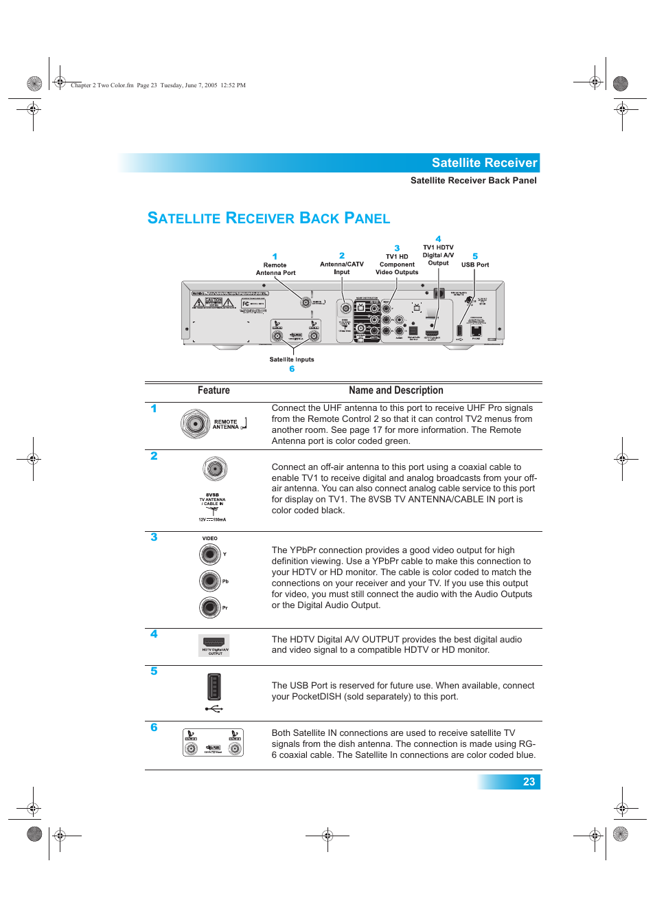 Atellite, Eceiver, Anel | Dish Network 942 User Manual | Page 30 / 162