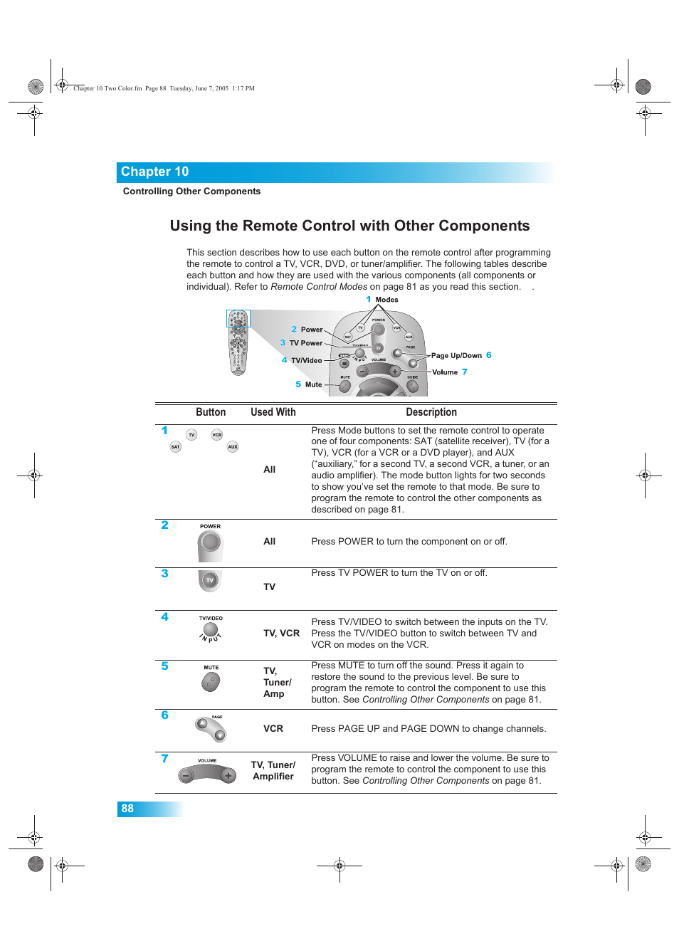 Using the remote control with other components, Chapter 10 | Dish Network 942 User Manual | Page 95 / 162