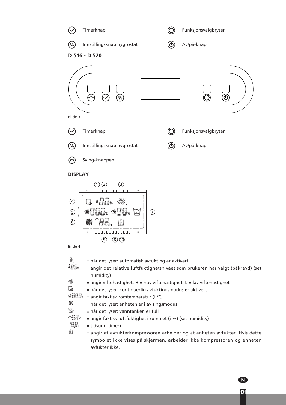 Display, Angir faktisk romtemperatur (i ºc), Når det lyser: enheten er i avisingsmodus | Når det lyser: vanntanken er full, Tidsur (i timer) | Qlima D512 User Manual | Page 131 / 248