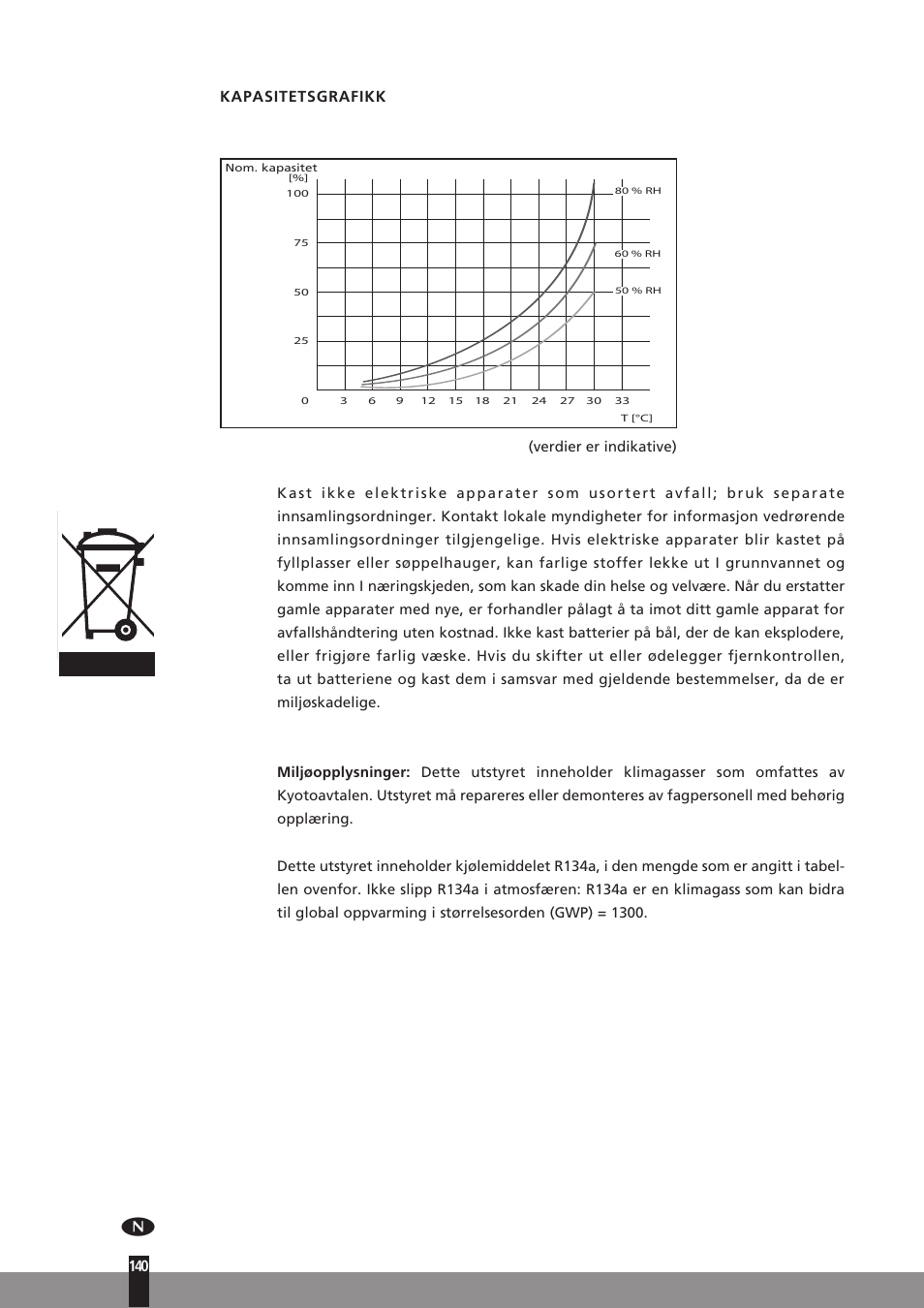 140 kapasitetsgrafikk | Qlima D512 User Manual | Page 140 / 248