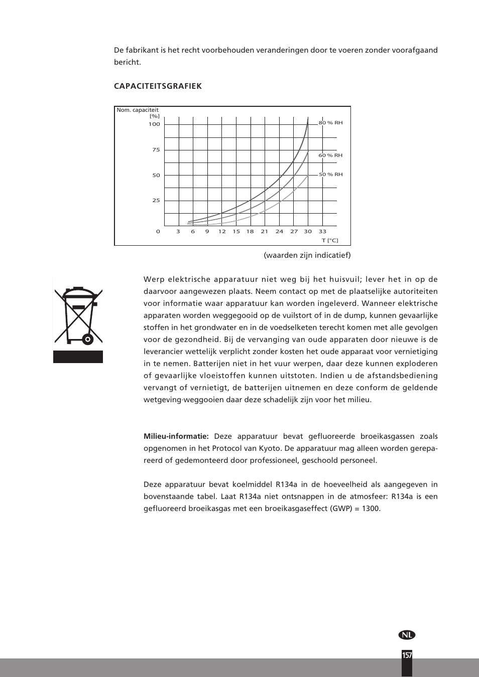 Capaciteitsgrafiek | Qlima D512 User Manual | Page 157 / 248