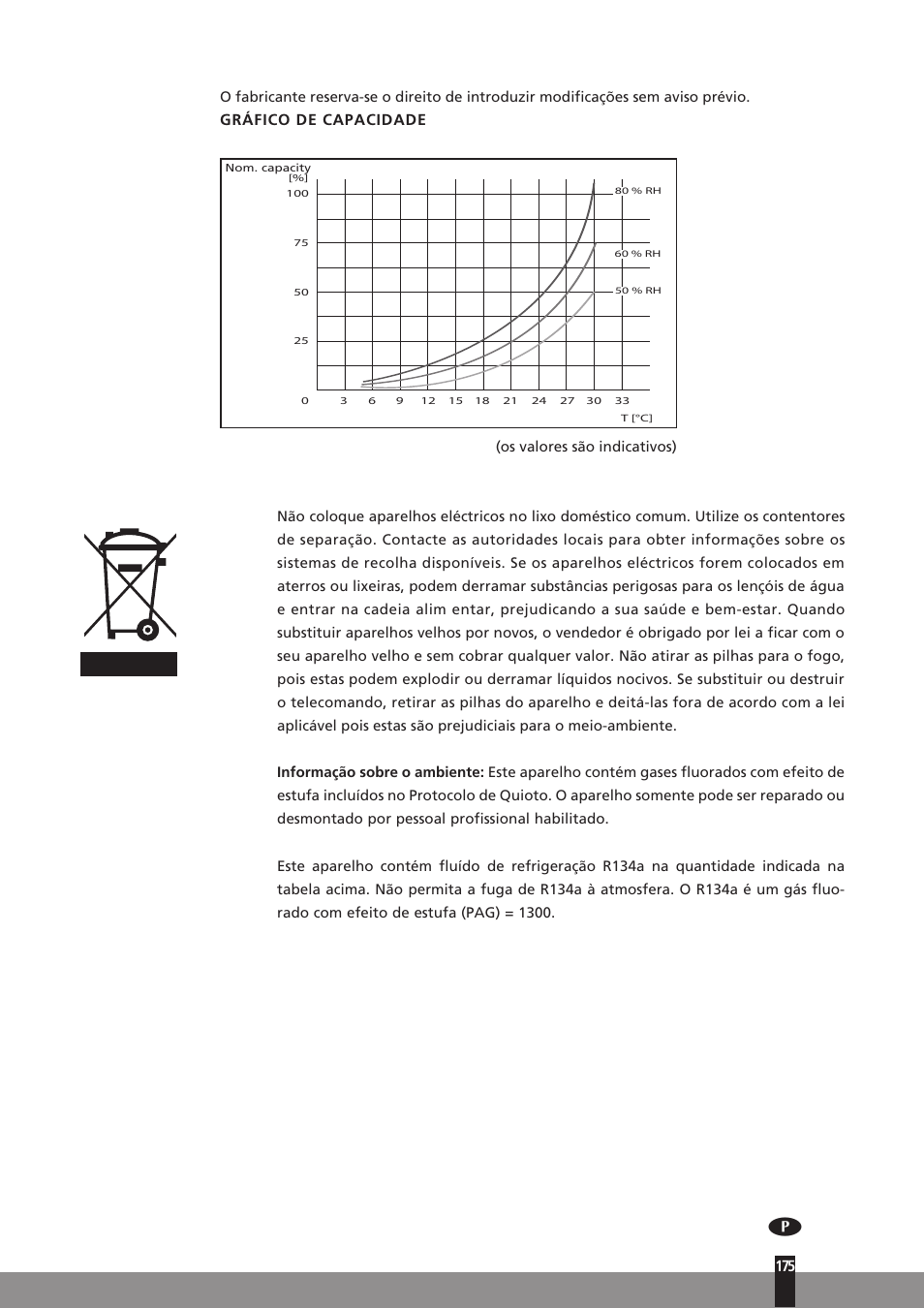 Gráfico de capacidade | Qlima D512 User Manual | Page 175 / 248