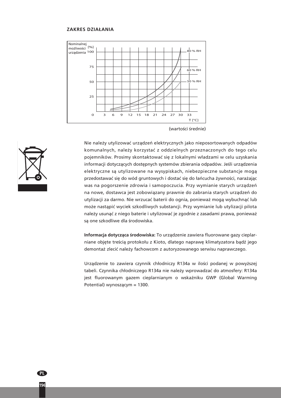 194 zakres działania | Qlima D512 User Manual | Page 194 / 248