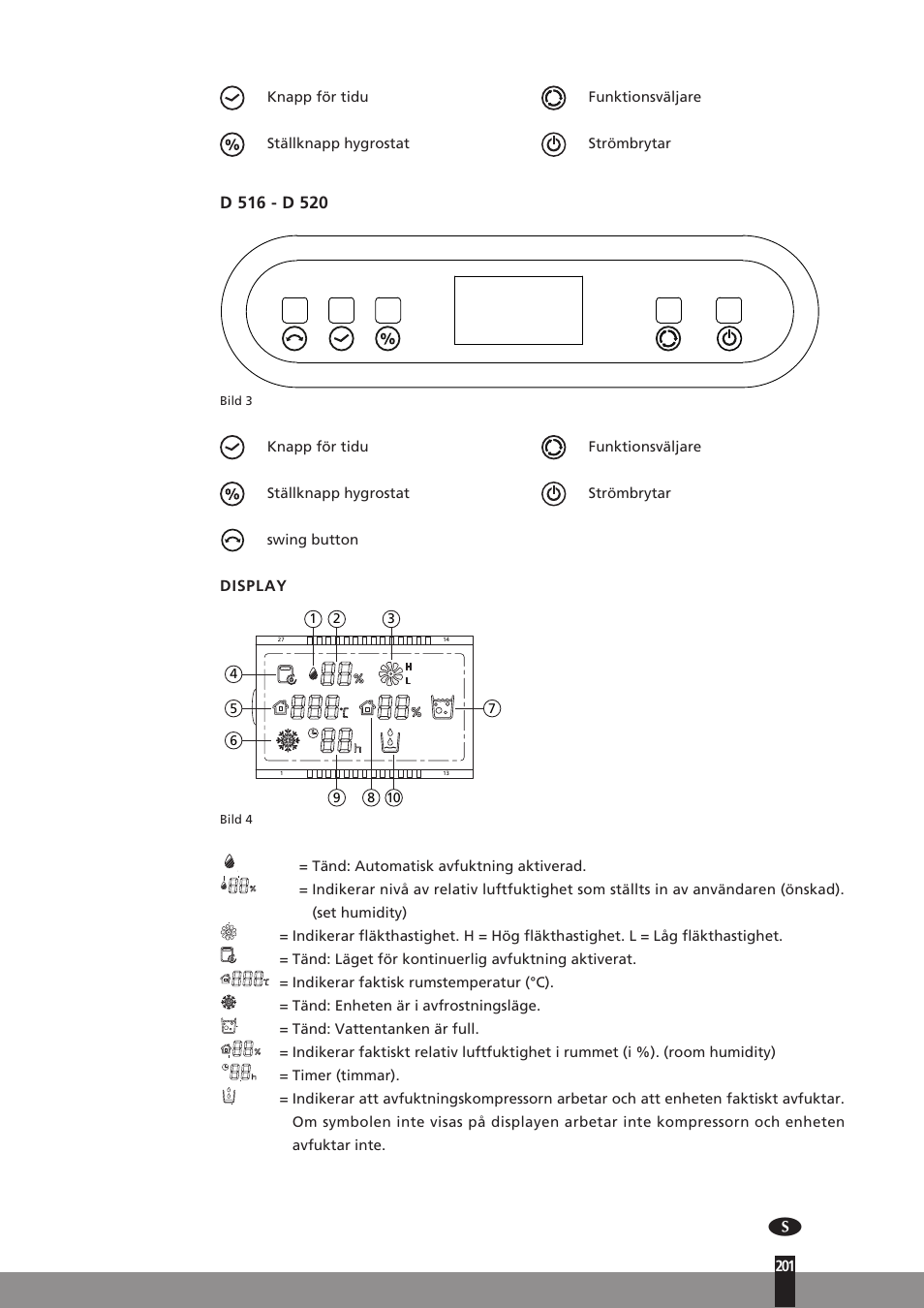 Display, Tänd: läget för kontinuerlig avfuktning aktiverat, Indikerar faktisk rumstemperatur (°c) | Tänd: enheten är i avfrostningsläge, Tänd: vattentanken är full, Timer (timmar) | Qlima D512 User Manual | Page 201 / 248
