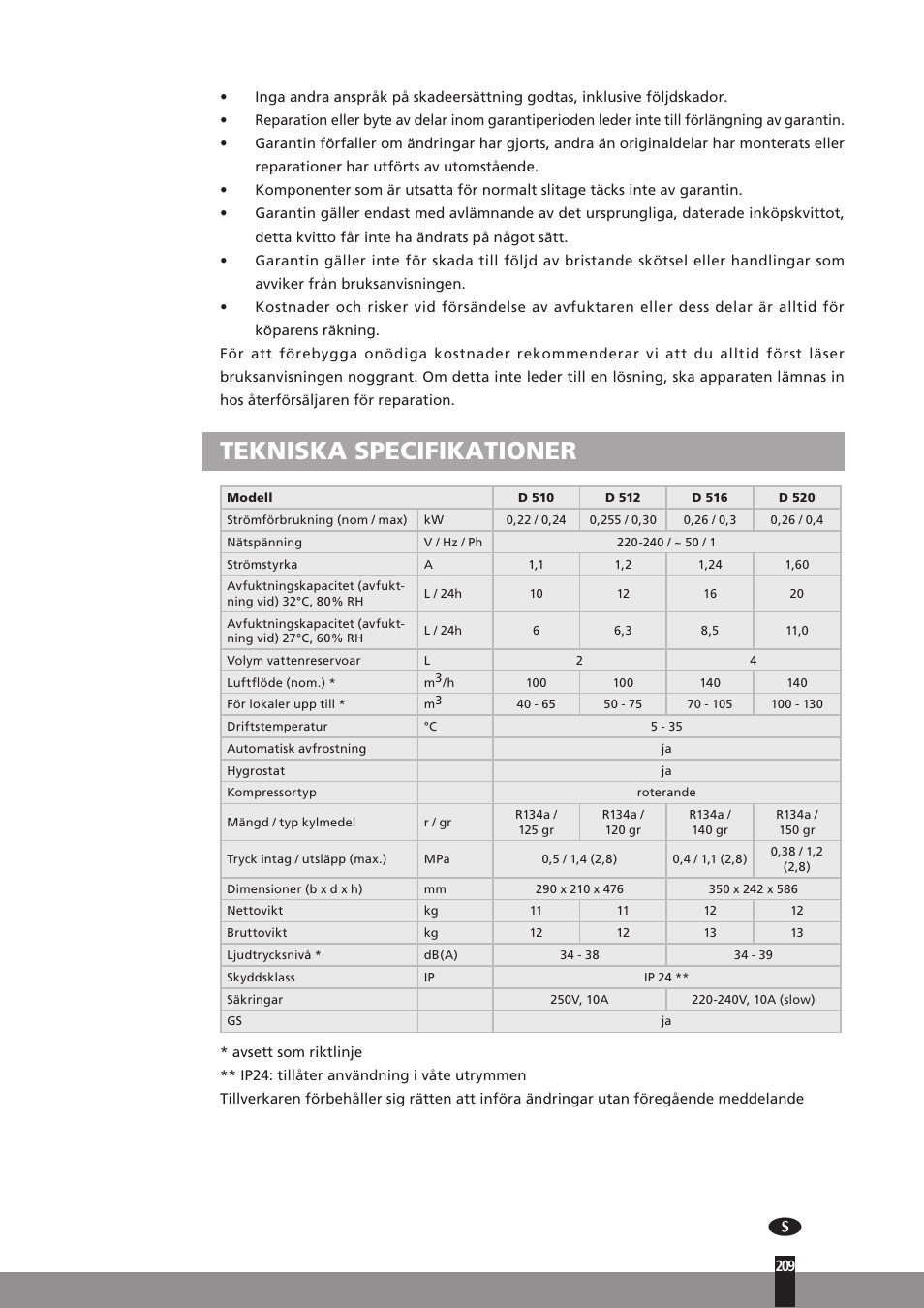 Tekniska specifikationer | Qlima D512 User Manual | Page 209 / 248