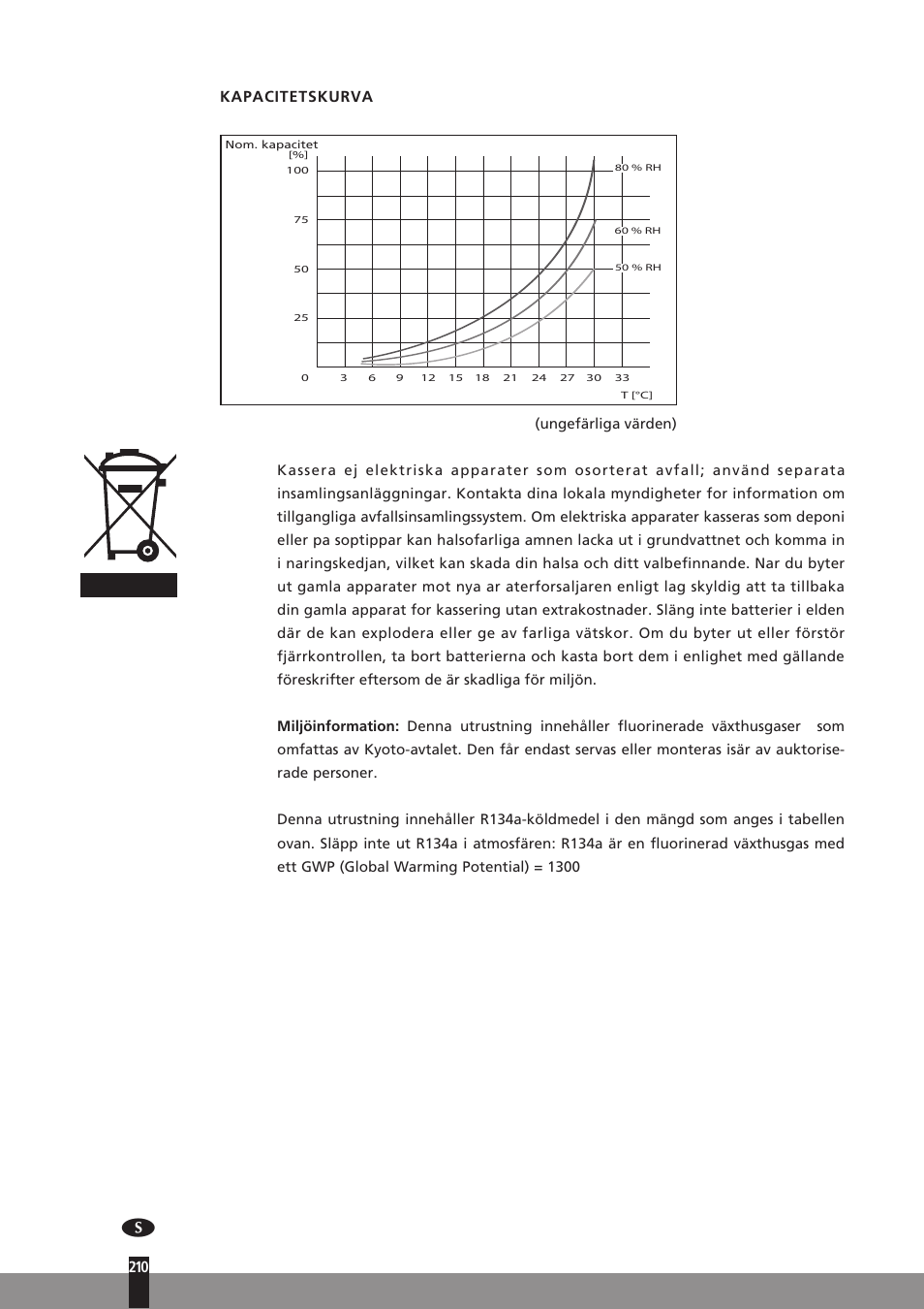210 kapacitetskurva | Qlima D512 User Manual | Page 210 / 248