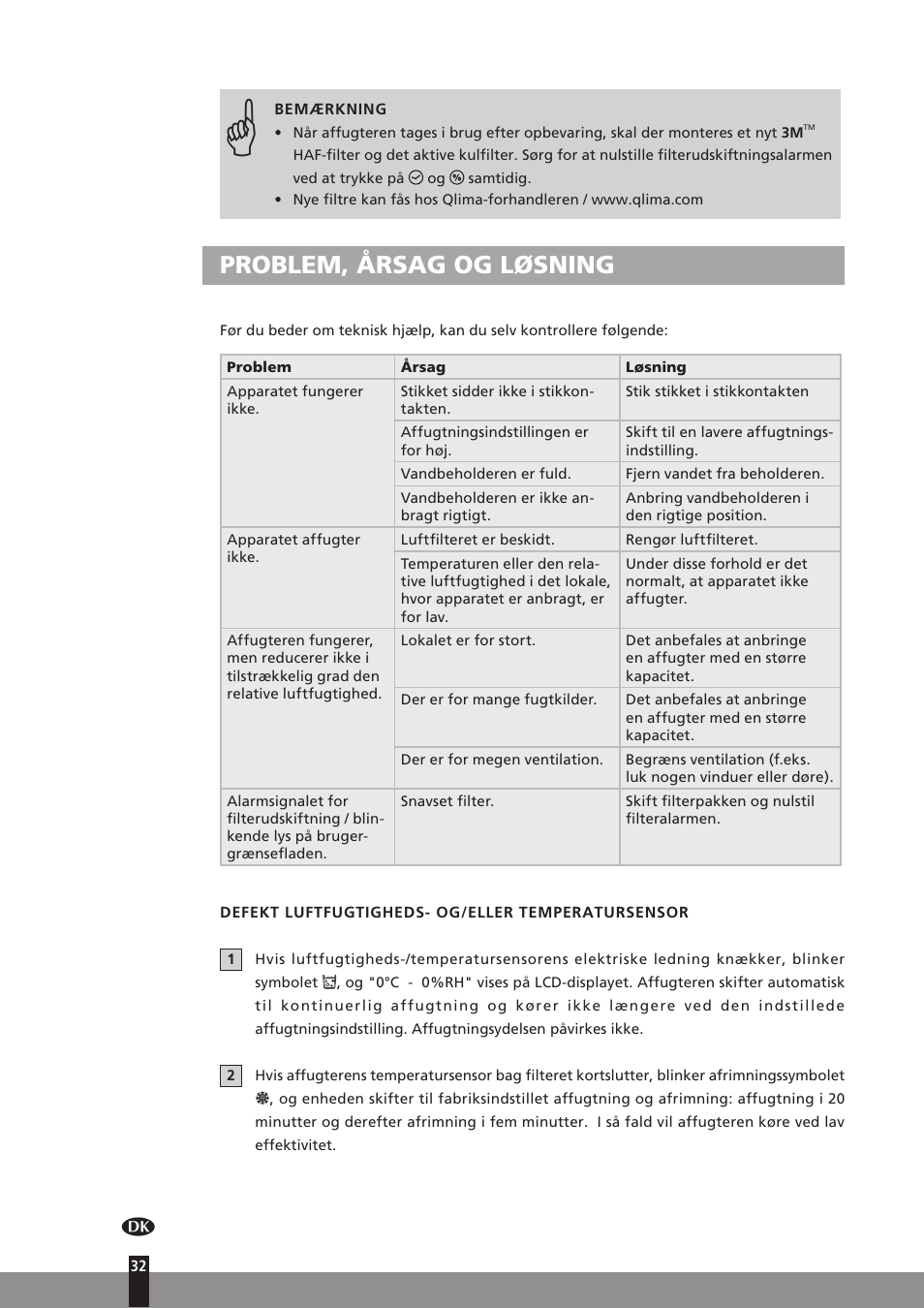 Problem, årsag og løsning | Qlima D512 User Manual | Page 32 / 248