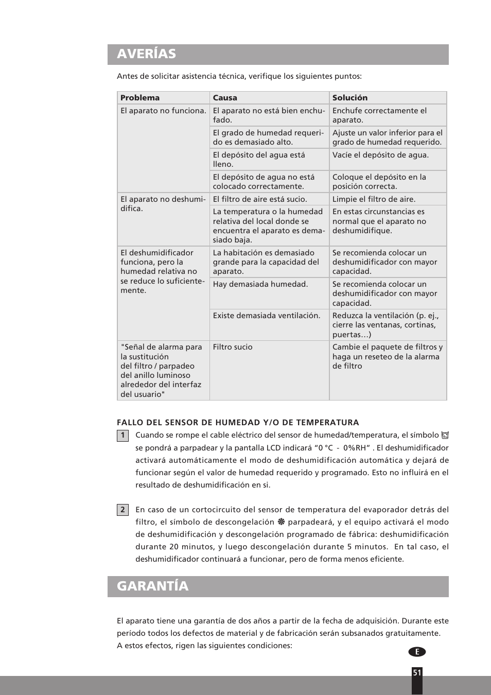 Averías, Garantía | Qlima D512 User Manual | Page 51 / 248