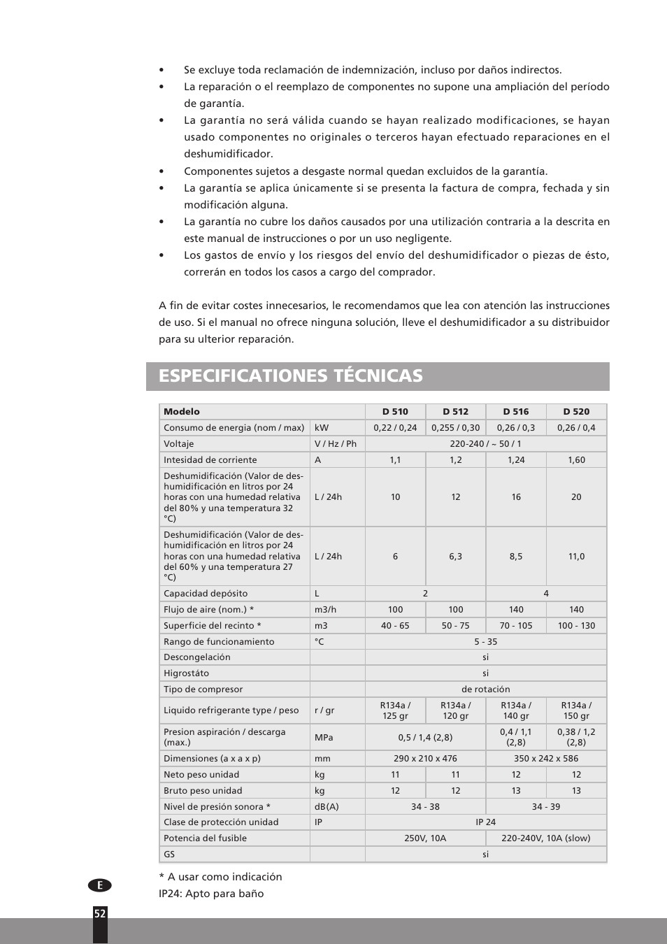 Especificationes técnicas | Qlima D512 User Manual | Page 52 / 248