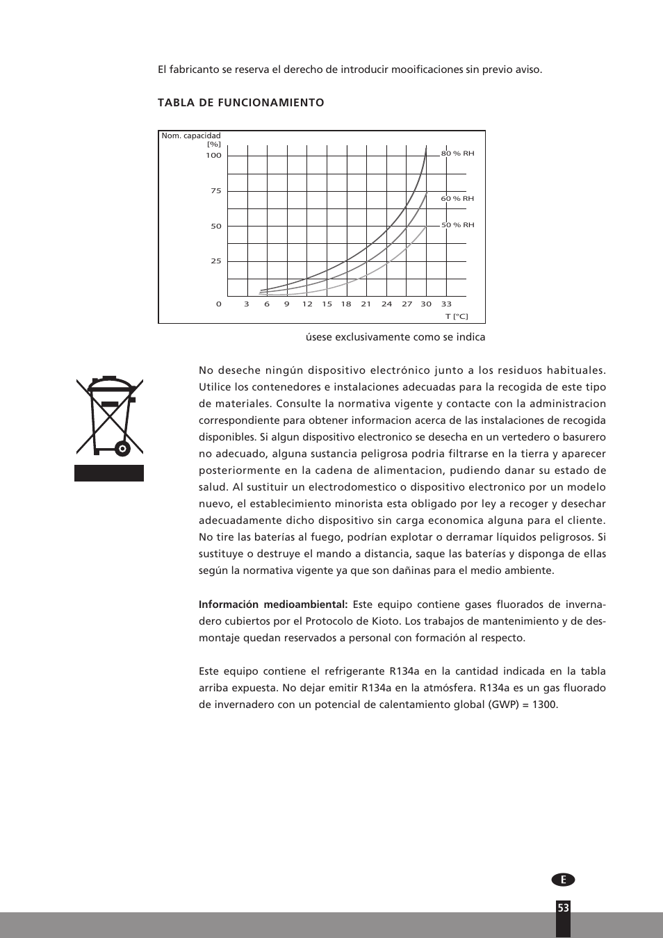 Tabla de funcionamiento | Qlima D512 User Manual | Page 53 / 248