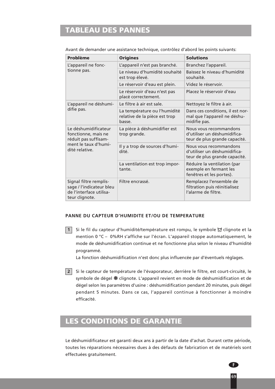 Tableau des pannes, Les conditions de garantie | Qlima D512 User Manual | Page 69 / 248