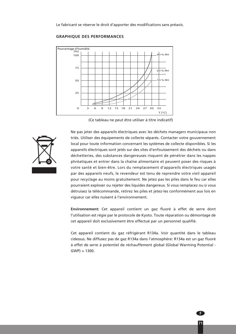 Graphique des performances | Qlima D512 User Manual | Page 71 / 248