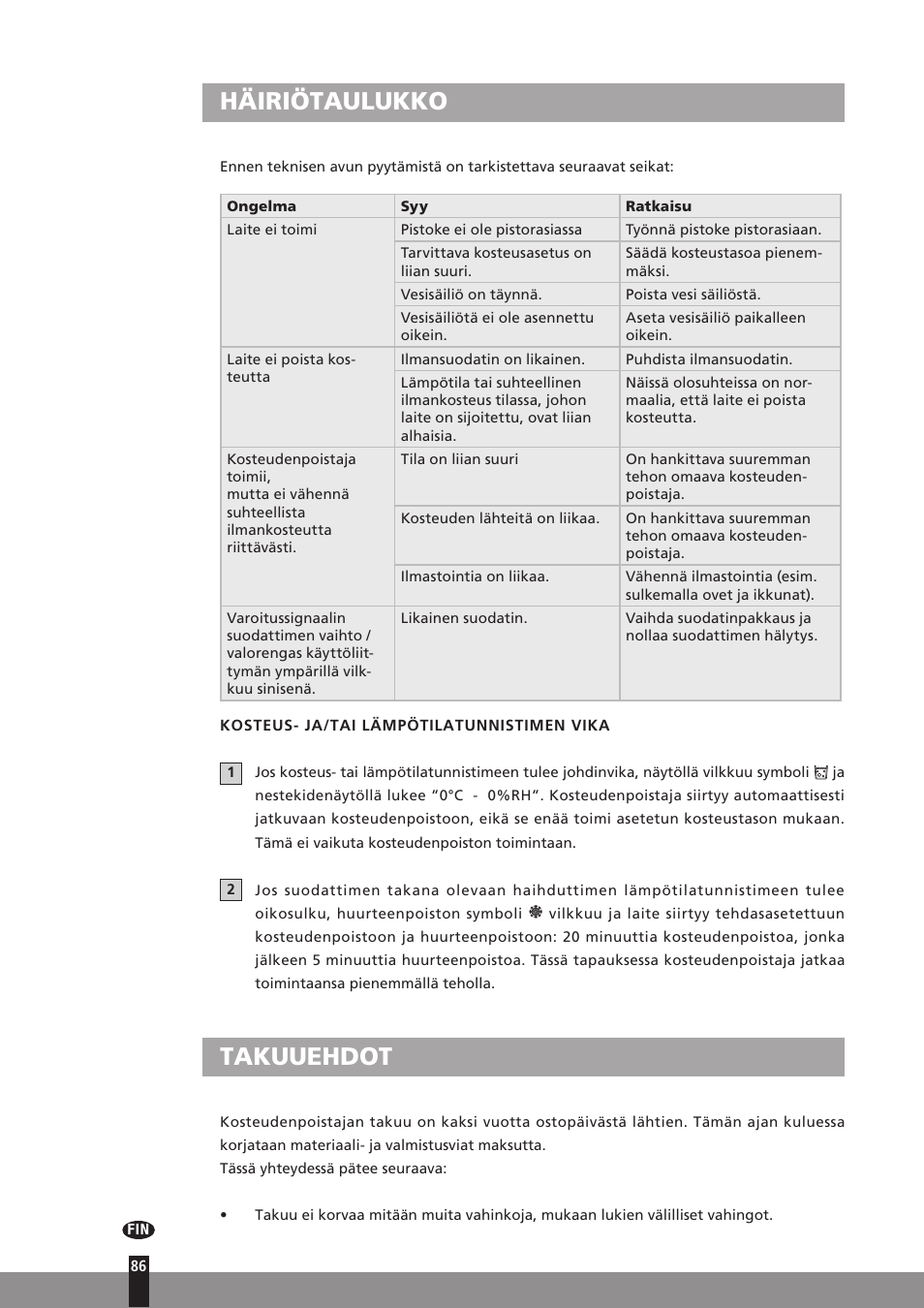 Häiriötaulukko, Takuuehdot | Qlima D512 User Manual | Page 86 / 248