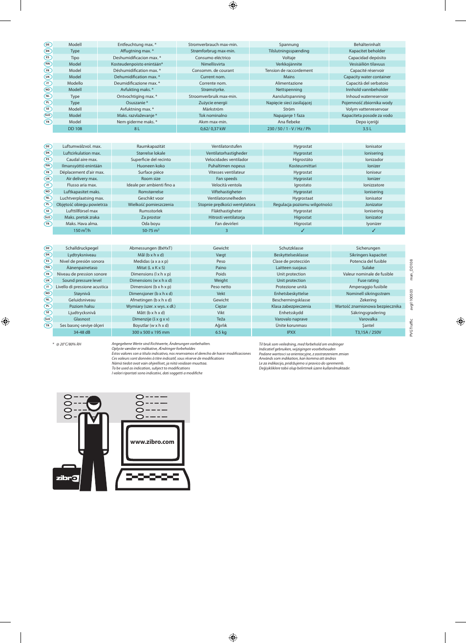 Qlima DD108 User Manual | Page 20 / 20