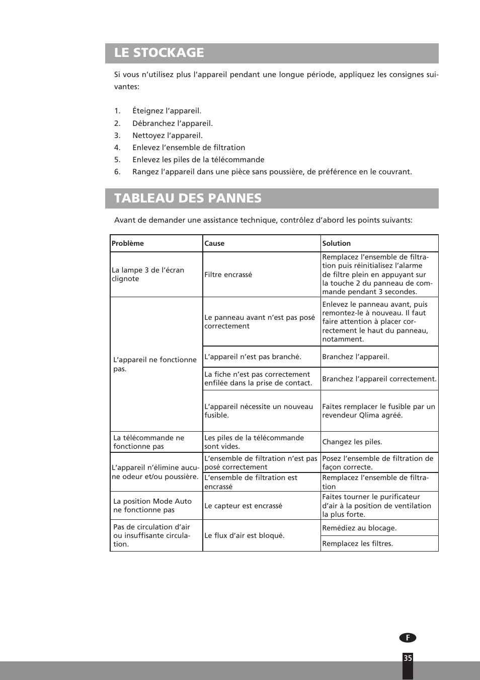 Le stockage, Tableau des pannes | Qlima A25 User Manual | Page 35 / 136