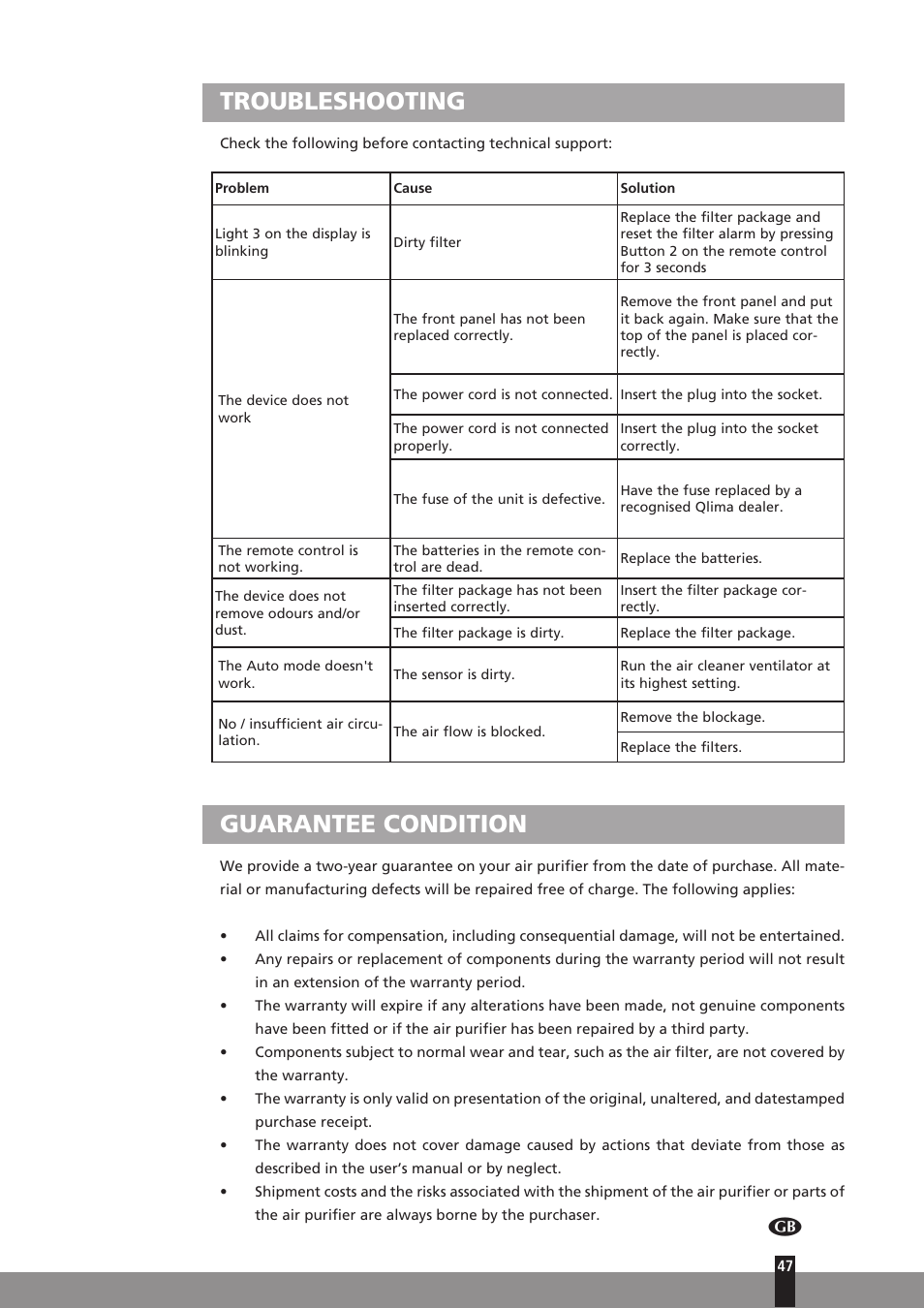 Troubleshooting, Guarantee condition | Qlima A25 User Manual | Page 47 / 136