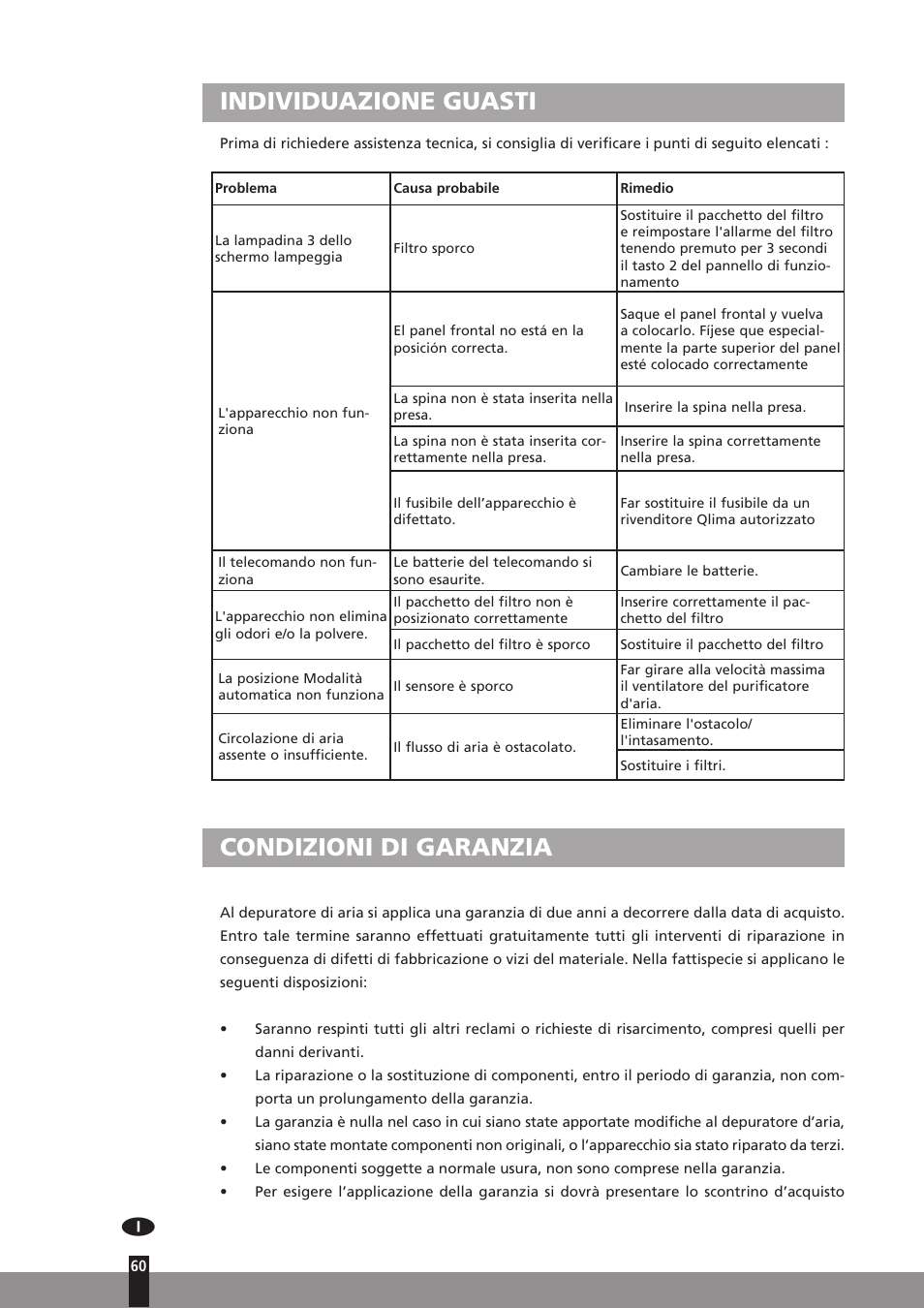 Individuazione guasti, Condizioni di garanzia | Qlima A25 User Manual | Page 60 / 136