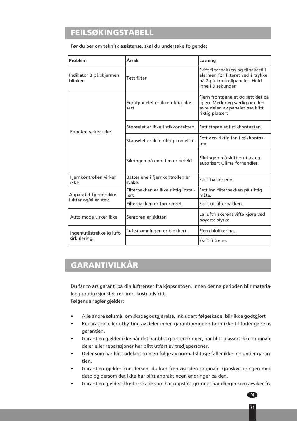 Feilsøkingstabell, Garantivilkår | Qlima A25 User Manual | Page 71 / 136
