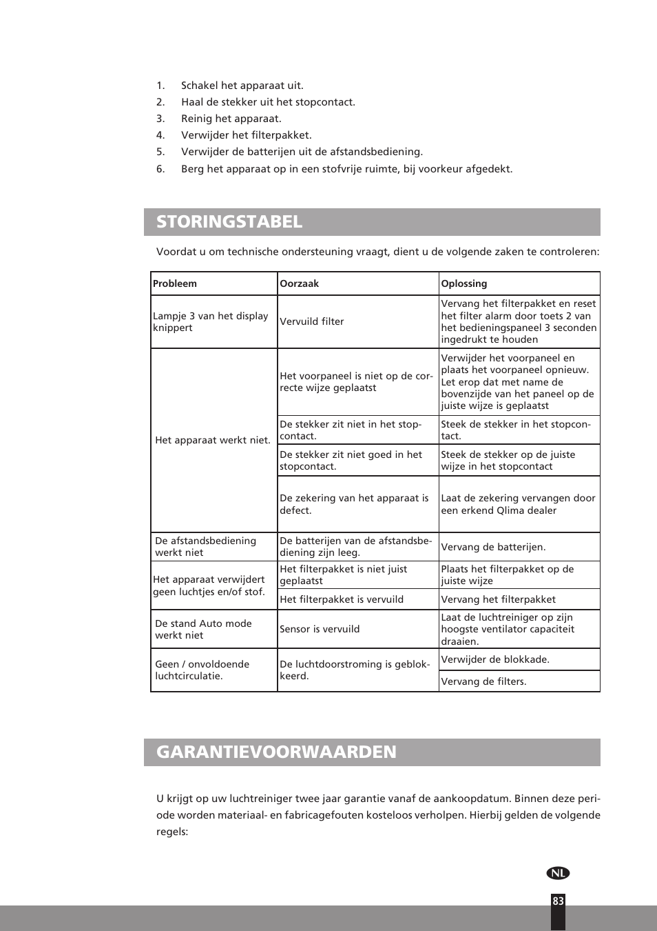 Storingstabel, Garantievoorwaarden | Qlima A25 User Manual | Page 83 / 136