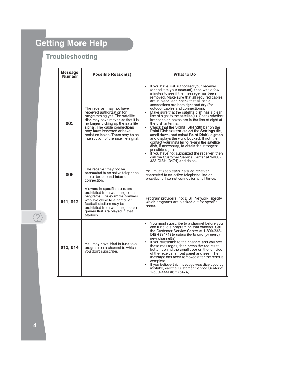 Getting more help, Troubleshooting | Dish Network 176779 User Manual | Page 12 / 45