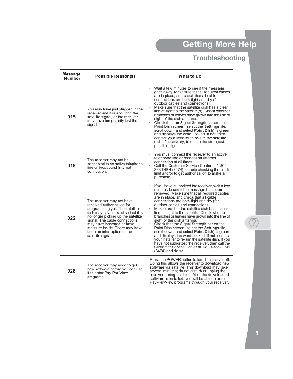 Getting more help, Troubleshooting | Dish Network 176779 User Manual | Page 13 / 45