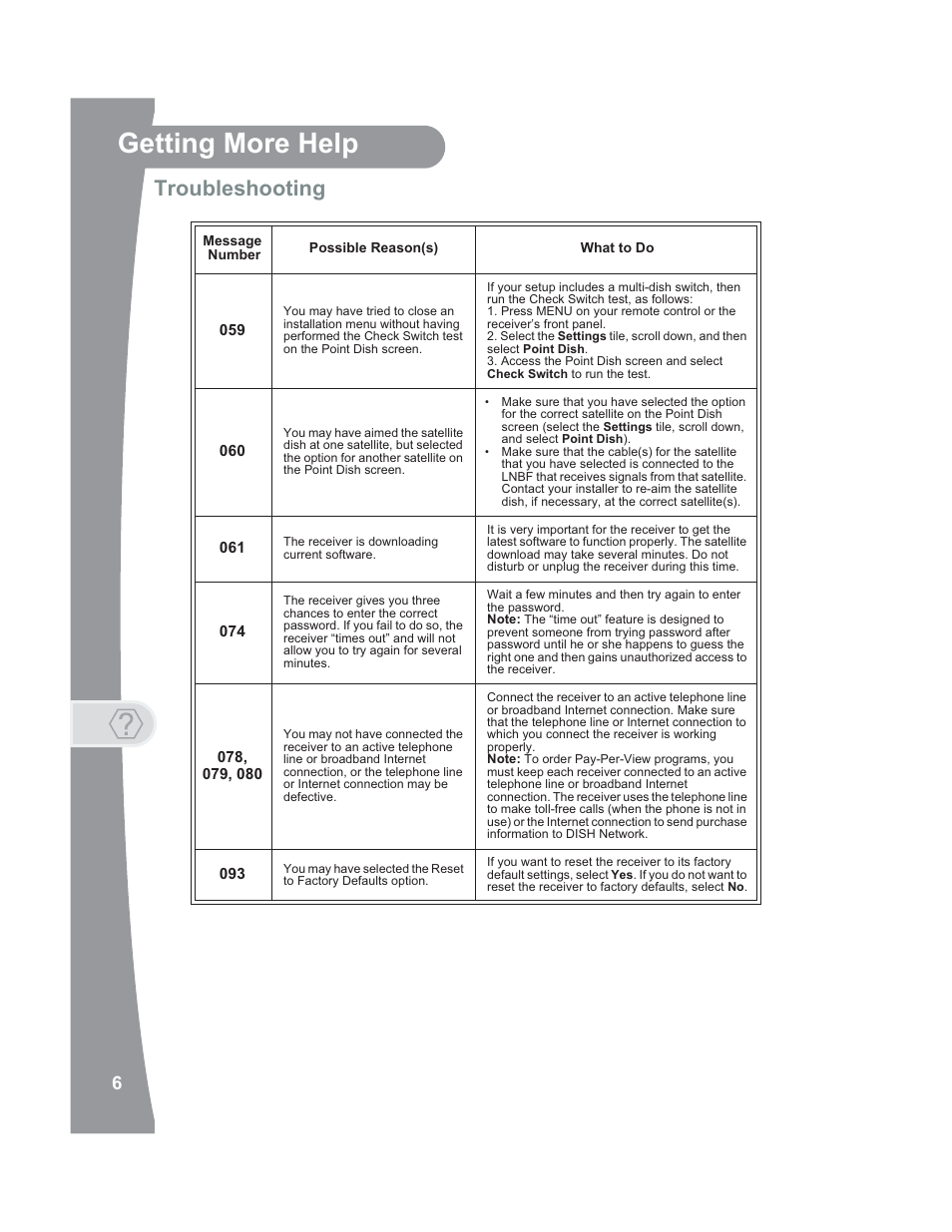 Getting more help, Troubleshooting | Dish Network 176779 User Manual | Page 14 / 45