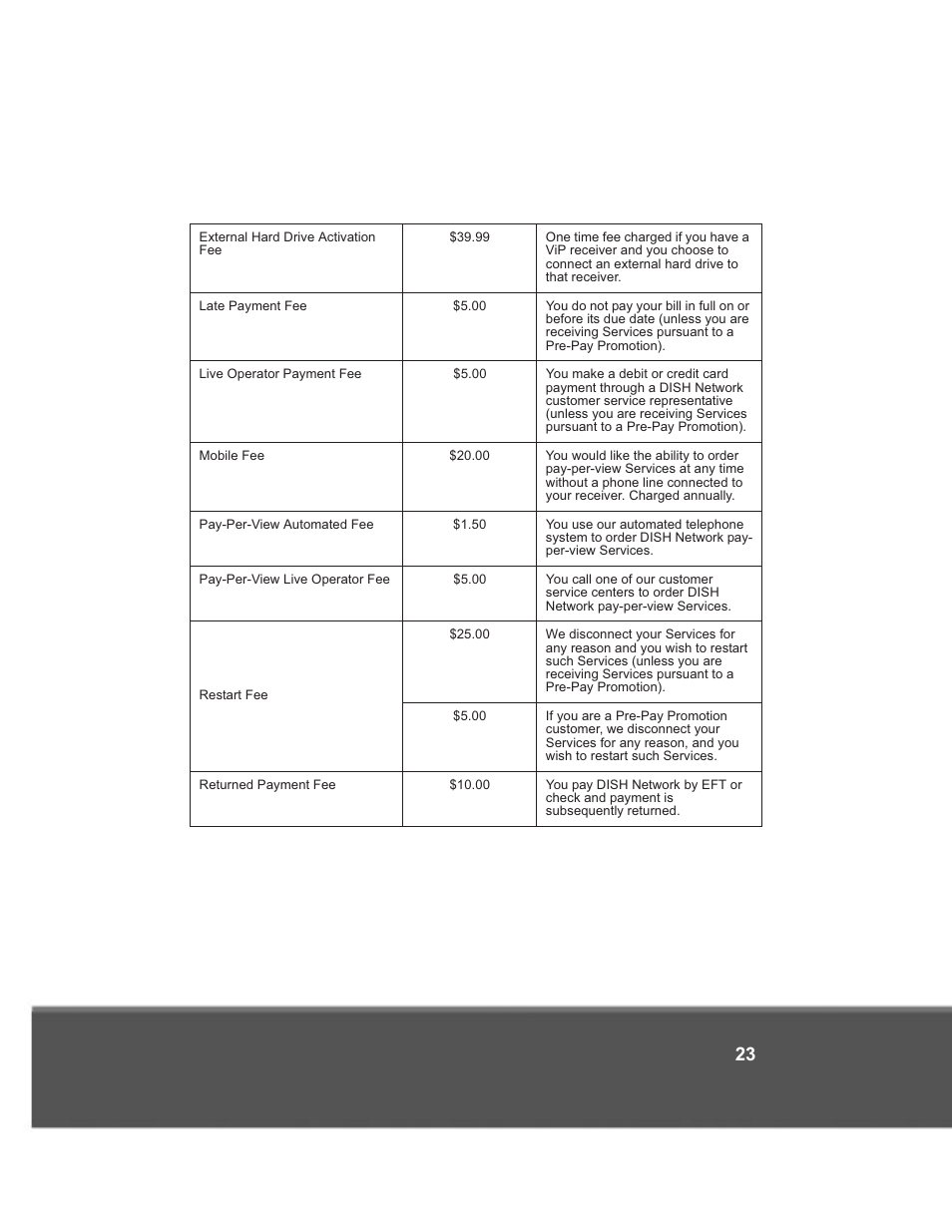 Dish Network 176779 User Manual | Page 31 / 45