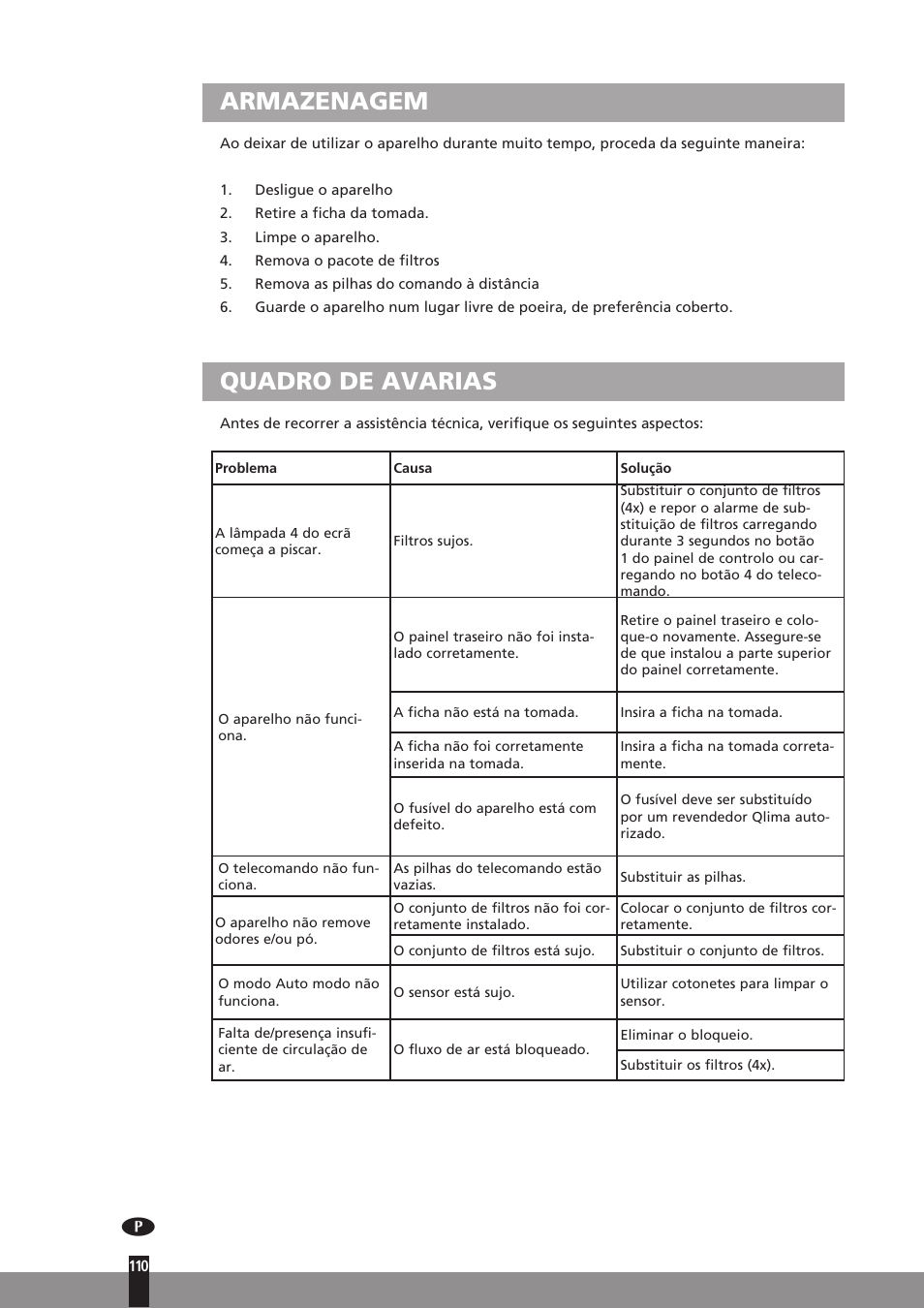 Armazenagem, Quadro de avarias | Qlima A45 User Manual | Page 110 / 152