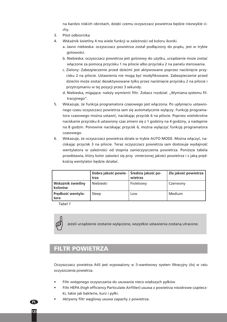 Filtr powietrza | Qlima A45 User Manual | Page 120 / 152