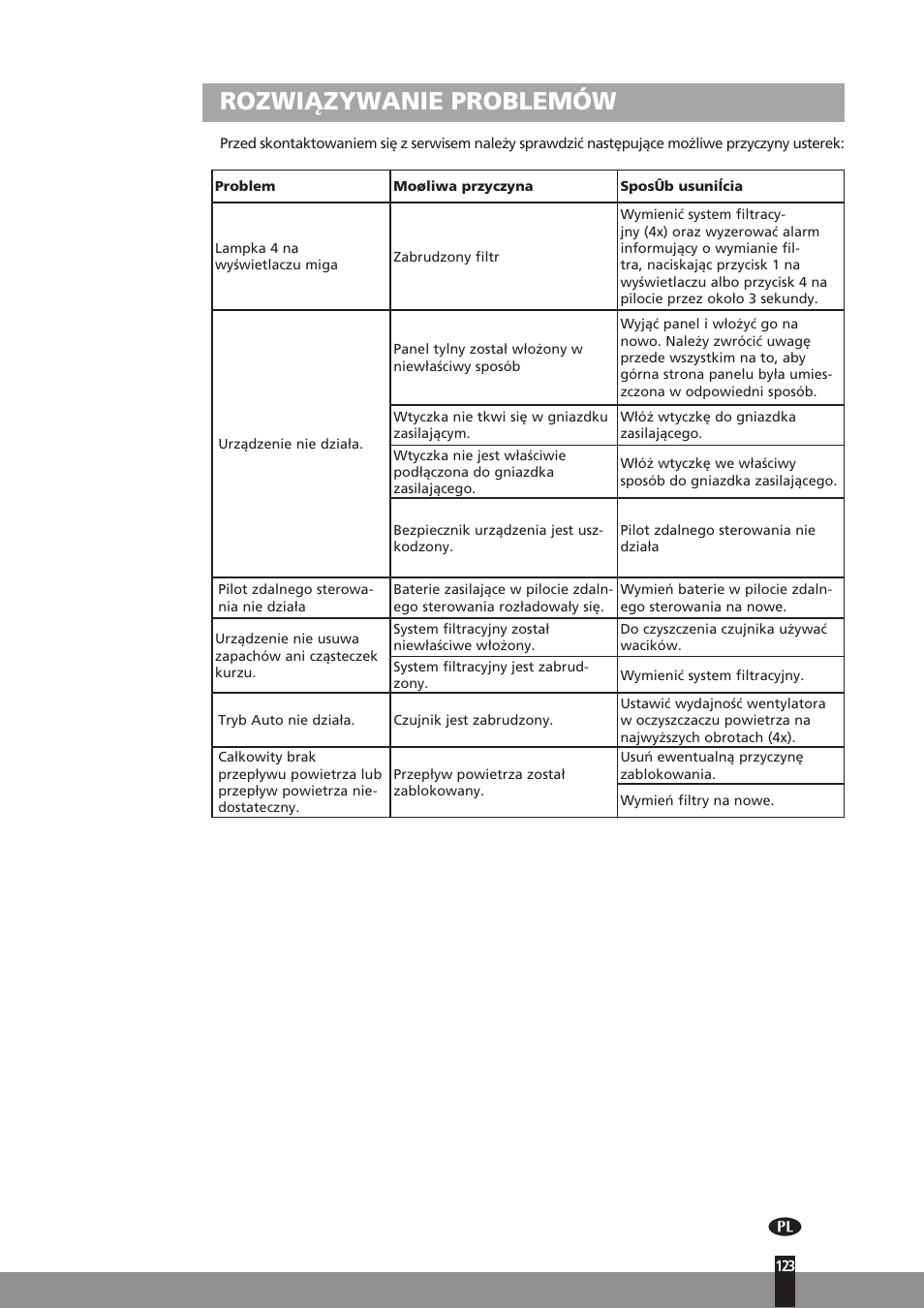 Rozwiązywanie problemów | Qlima A45 User Manual | Page 123 / 152