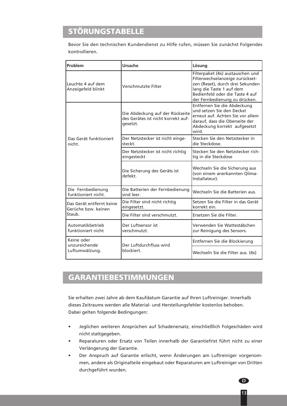 Störungstabelle, Garantiebestimmungen | Qlima A45 User Manual | Page 13 / 152