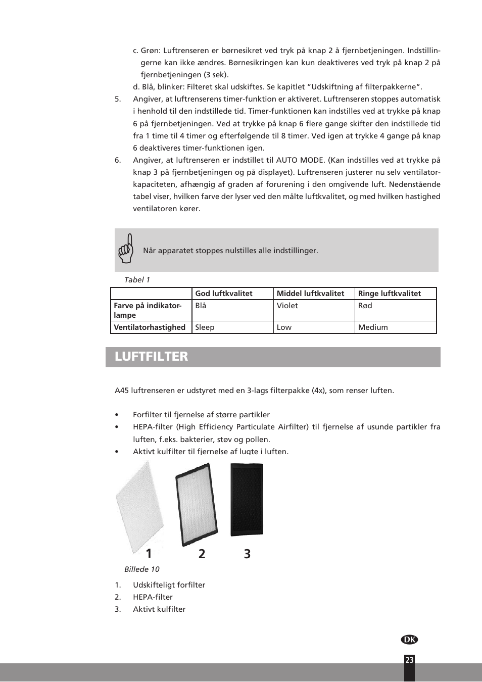 Luftfilter | Qlima A45 User Manual | Page 23 / 152