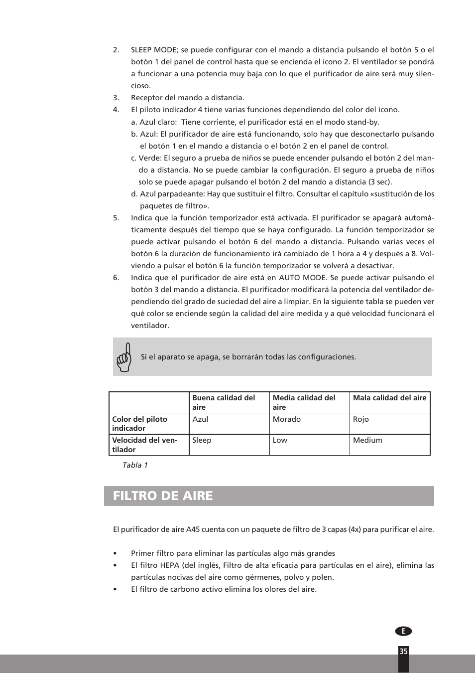 Filtro de aire | Qlima A45 User Manual | Page 35 / 152