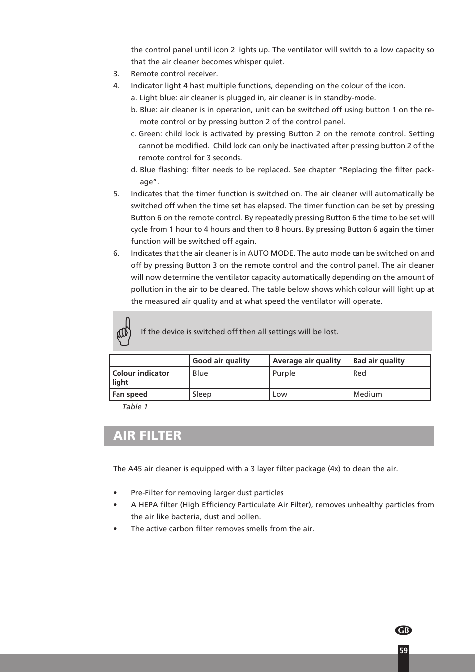 Air filter | Qlima A45 User Manual | Page 59 / 152