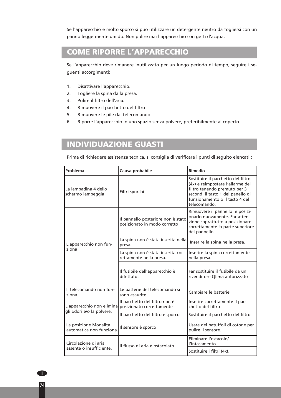 Come riporre l’apparecchio, Individuazione guasti | Qlima A45 User Manual | Page 74 / 152