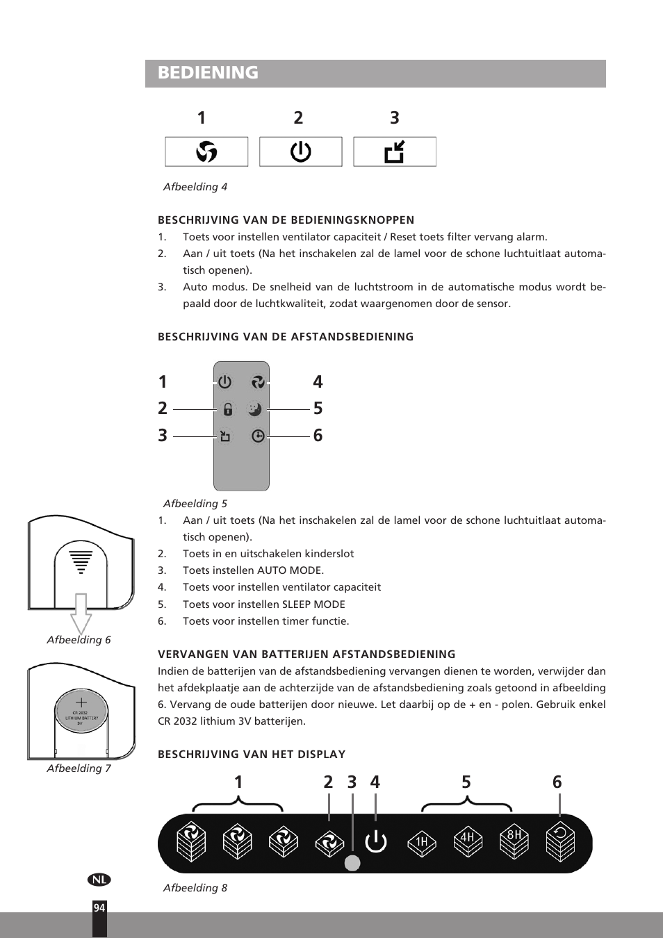 Bediening 1 2 3 | Qlima A45 User Manual | Page 94 / 152