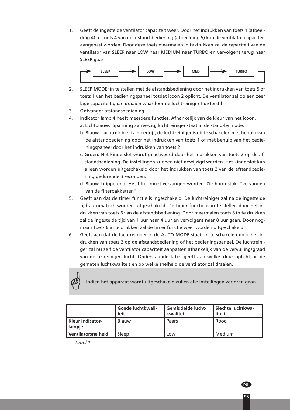 Qlima A45 User Manual | Page 95 / 152