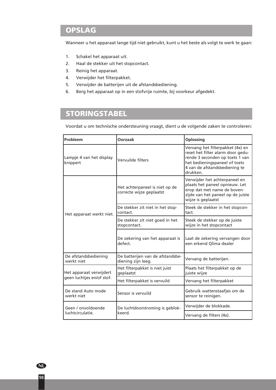 Opslag, Storingstabel | Qlima A45 User Manual | Page 98 / 152